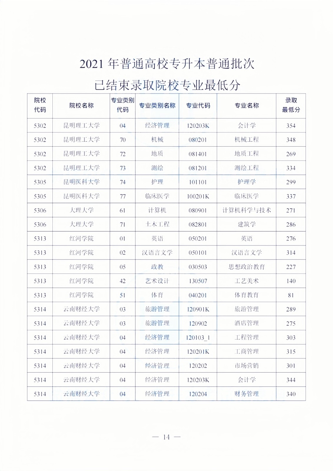 22021年安徽高考分數線_2o21安徽高考分數線_安徽2024高考分數線