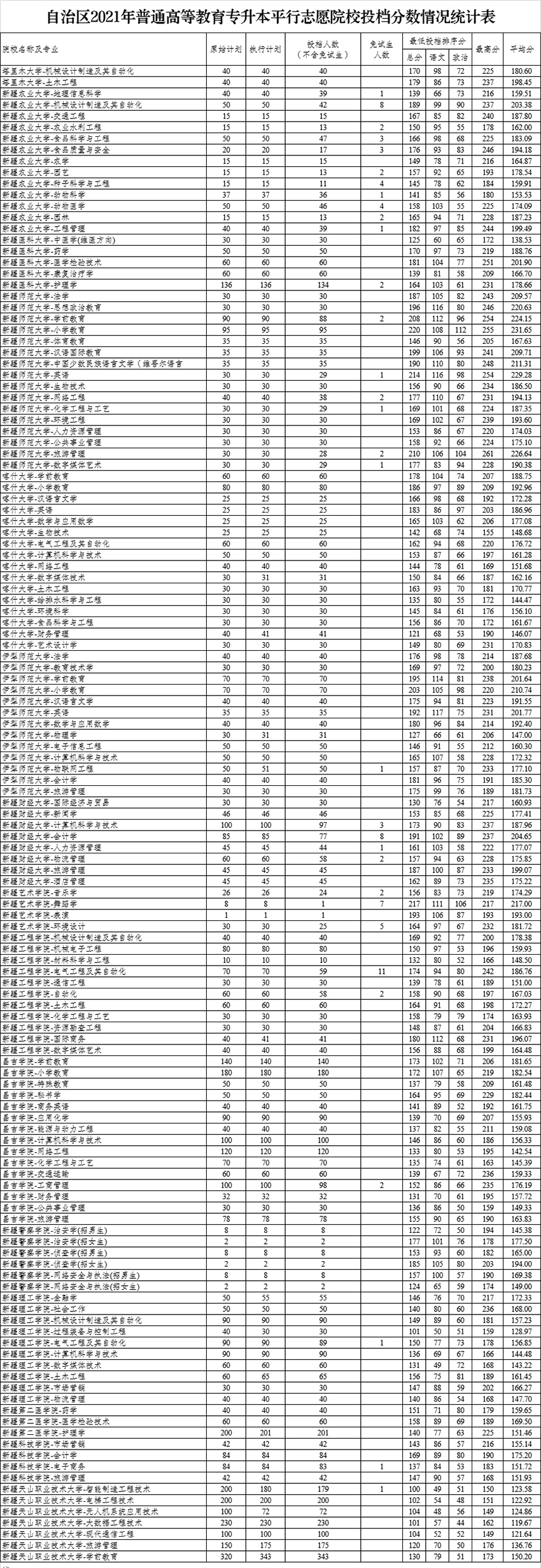 2o21安徽高考分數線_22021年安徽高考分數線_安徽2024高考分數線