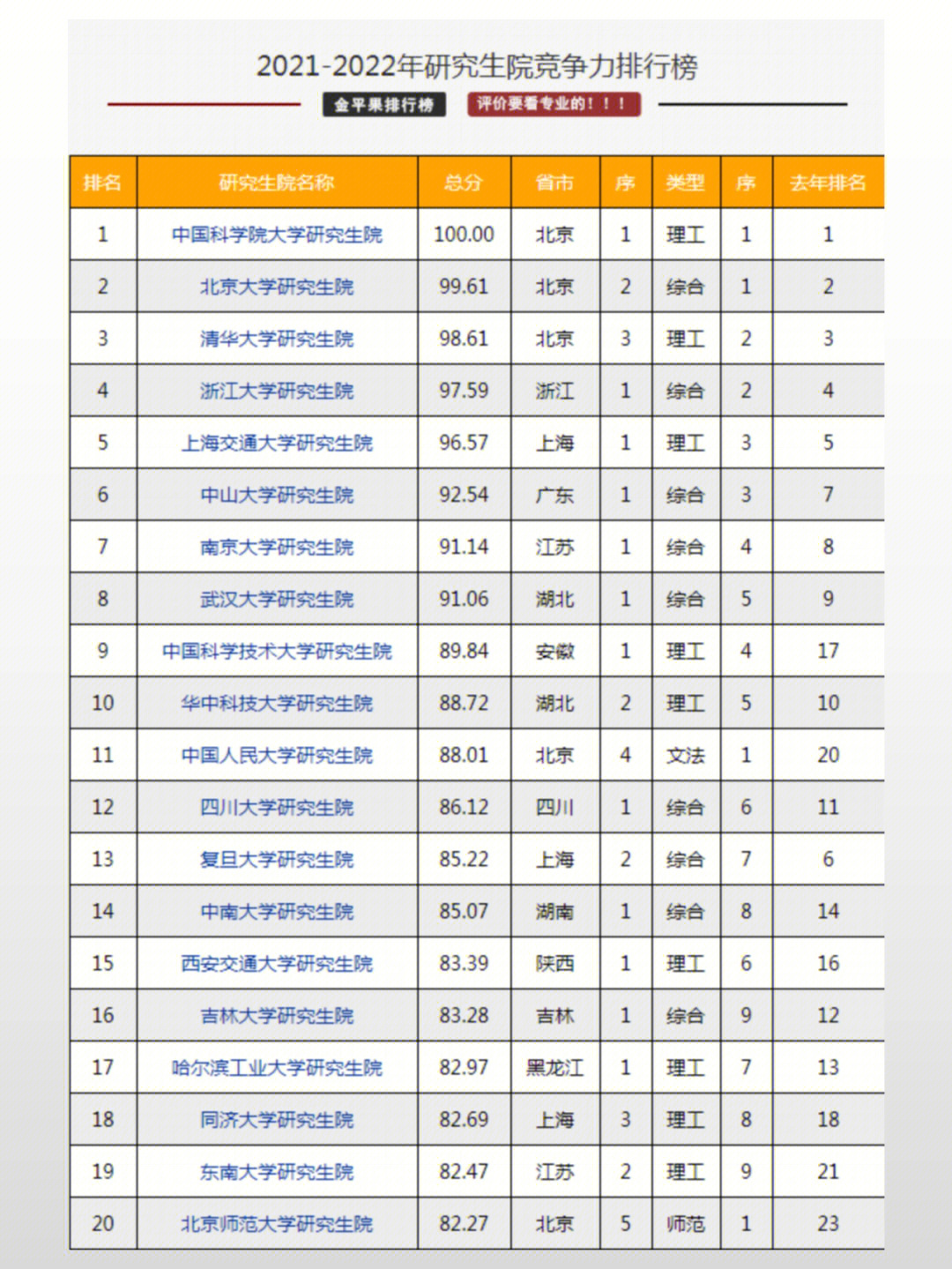 研究生院排名_2021研究生院排行_研究學院排名