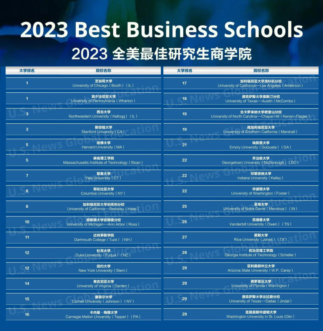 2021研究生院排行_研究生院排名_研究學院排名