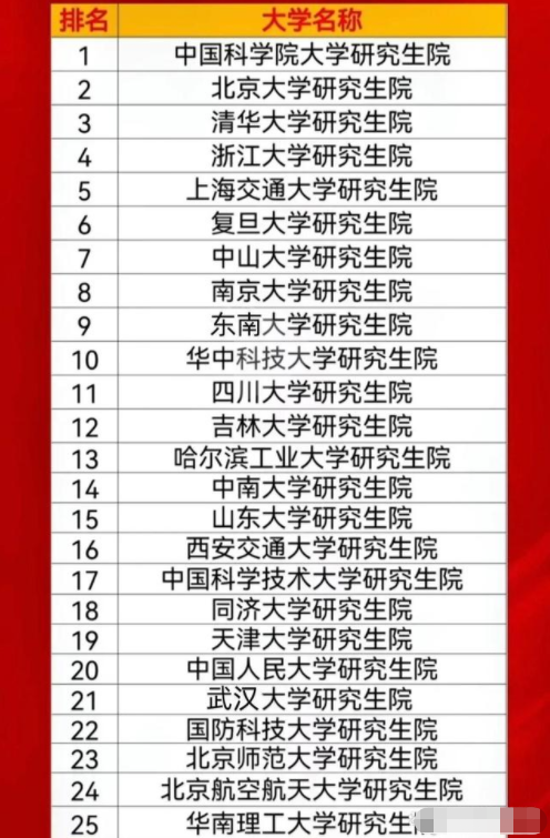 研究生院排名_研究學院排名_2021研究生院排行