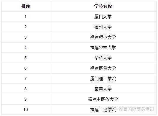 研究學院排名_研究生院排名_2021研究生院排行
