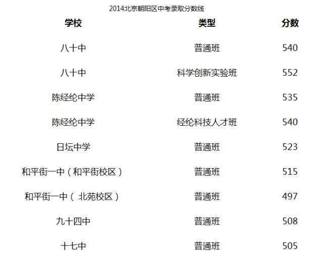 山東高考分數線2050_2021高考分數線_2024山東高考分數線