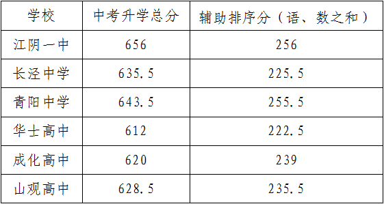 2021高考分數線_2024山東高考分數線_山東高考分數線2050