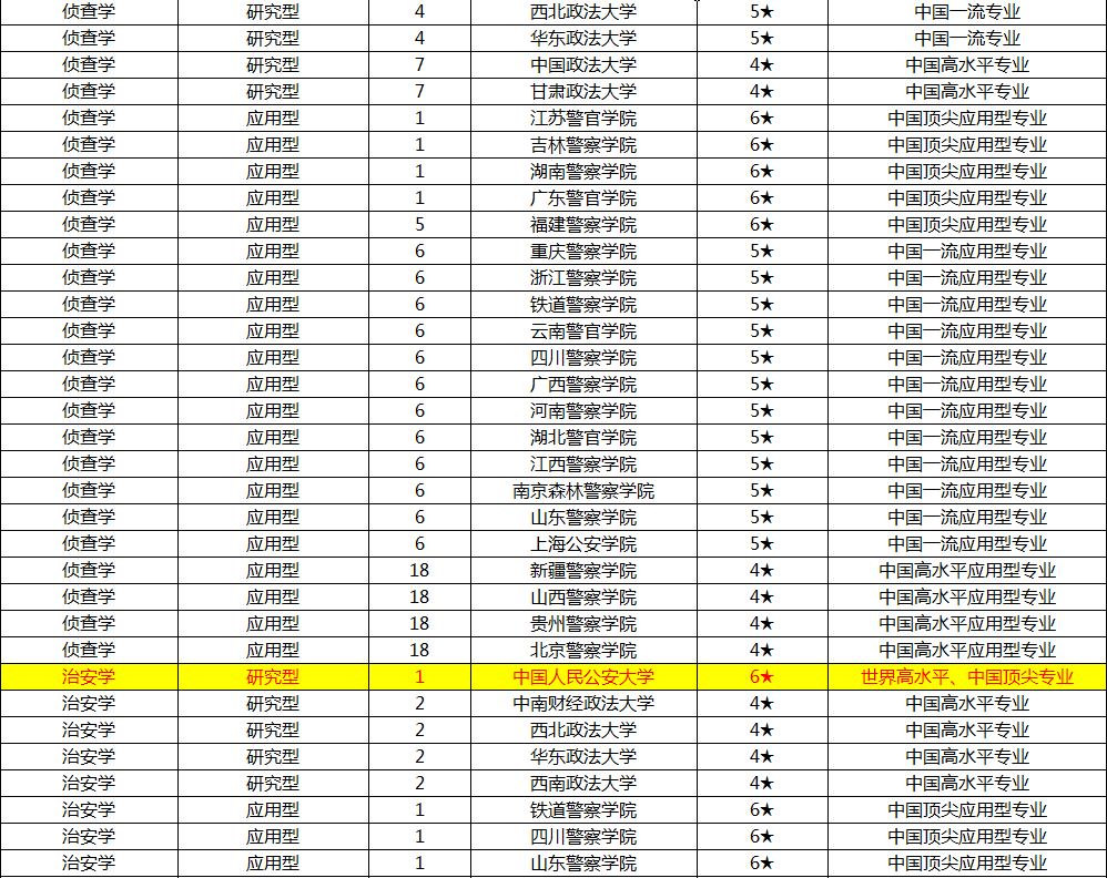 江西警察學院教務處電話_江西警察學院教務_江西警察學院教務處