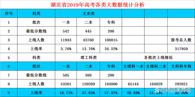 錄取分數安徽線大學是多少_錄取分數安徽線大學排名_安徽大學錄取分數線