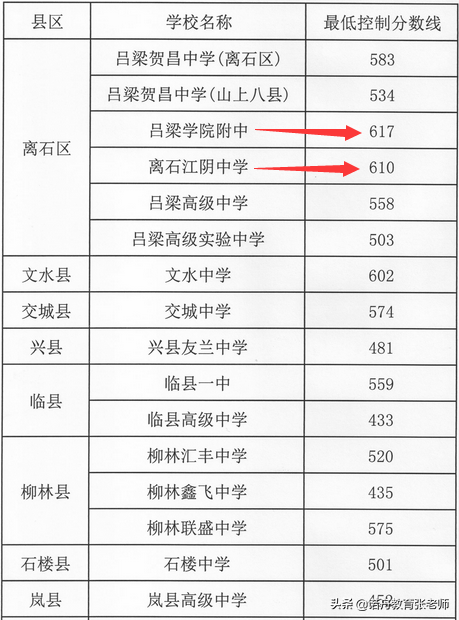 錄取分數安徽線大學排名_錄取分數安徽線大學是多少_安徽大學錄取分數線