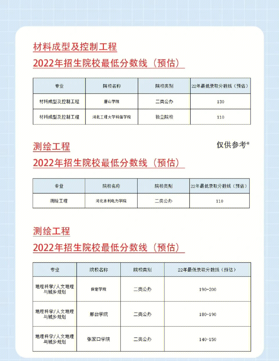 錄取分數安徽線大學是多少_錄取分數安徽線大學排名_安徽大學錄取分數線