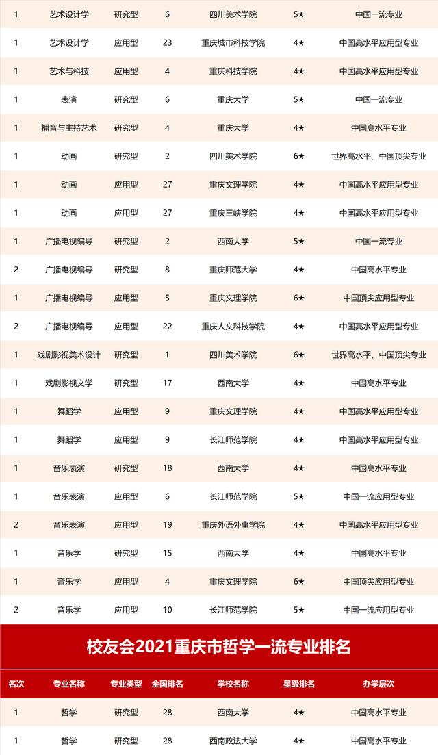 高校專業排名_高校排名專業前十_高校排名專業排名