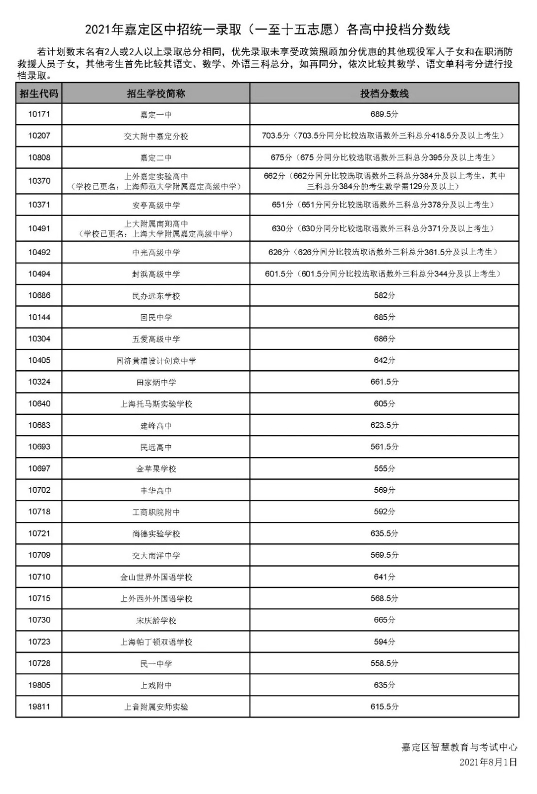 安徽高考分數線_高考成績安徽分數線_安徽分數線2021高考分數
