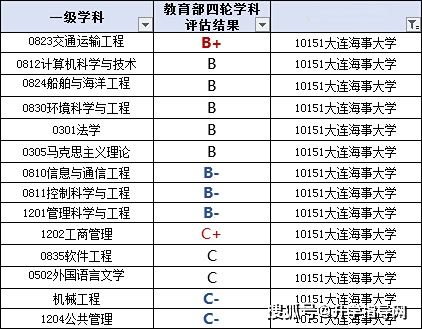揚州大學是幾本_揚州大學是幾本_揚州大學是幾本