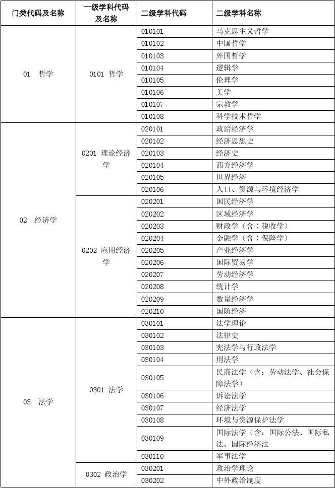 揚州大學是幾本_揚州大學是幾本_揚州大學是幾本