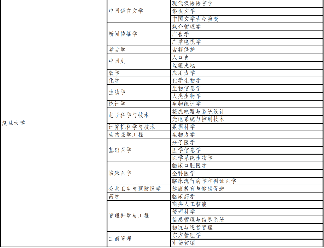 揚州大學是幾本_揚州大學是幾本_揚州大學是幾本