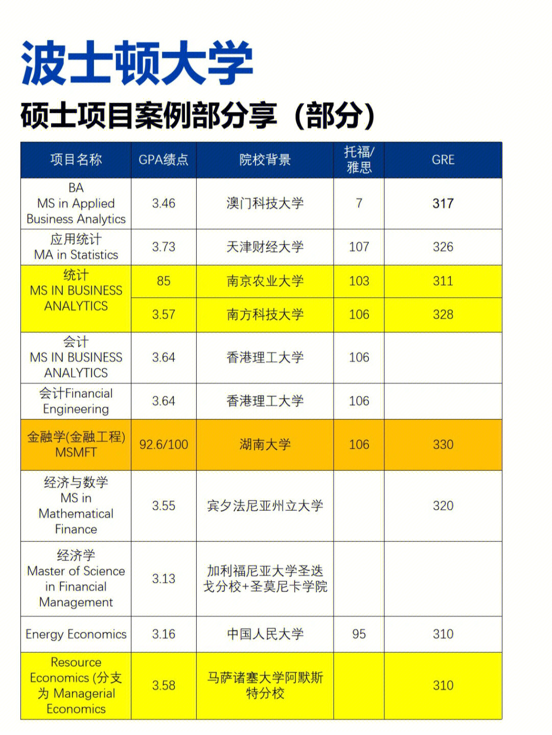 美國最好的大學_美國大學好處_美國大學好在哪