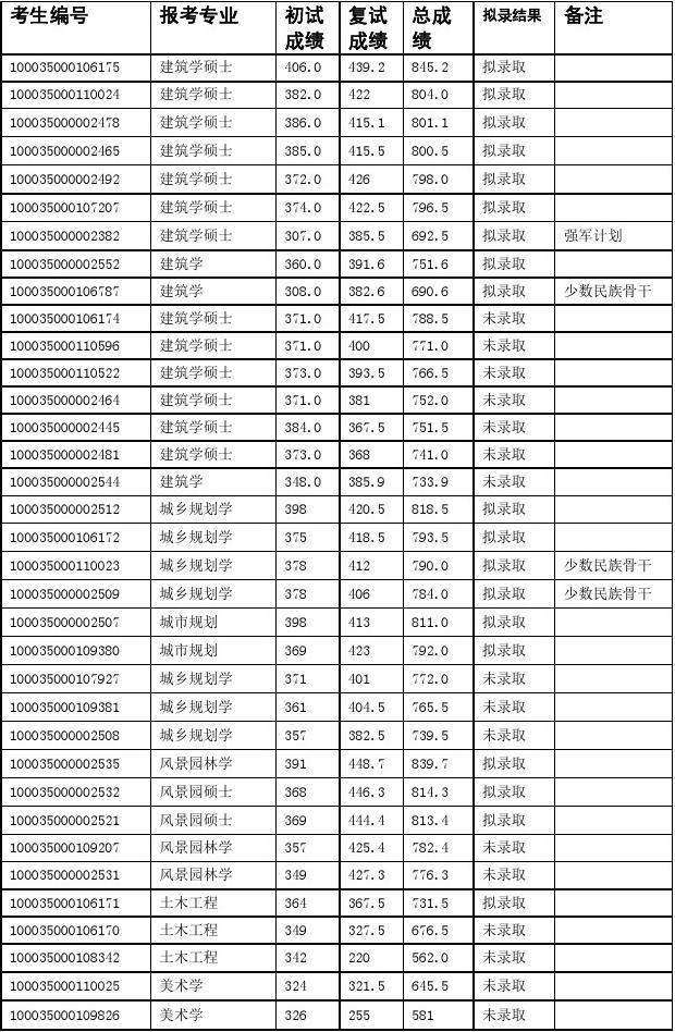 普林斯頓大學(xué)入學(xué)時(shí)間_普林斯頓大學(xué)申請(qǐng)截止時(shí)間_2023普林斯頓大學(xué)最新要求