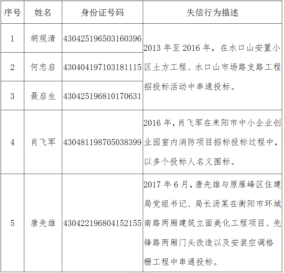 教育部更新留學黑名單_留學認證黑名單_留學學歷認證黑名單怎么辦