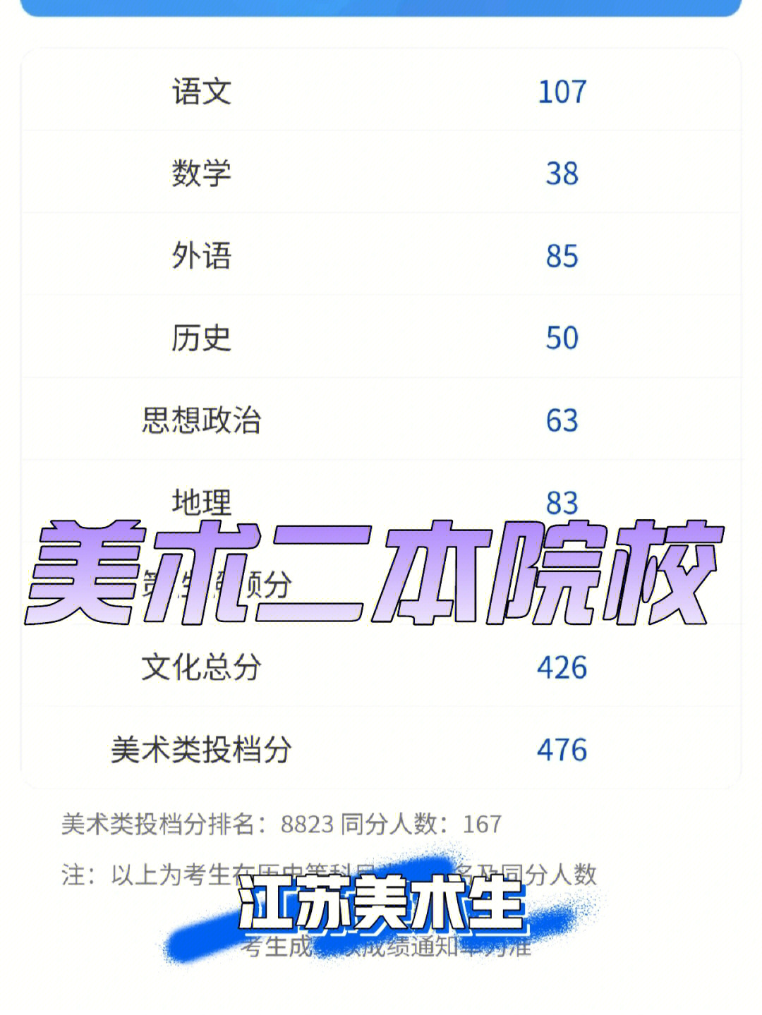 美術分數2021_美術生高考分數線202_美術高考的分數線