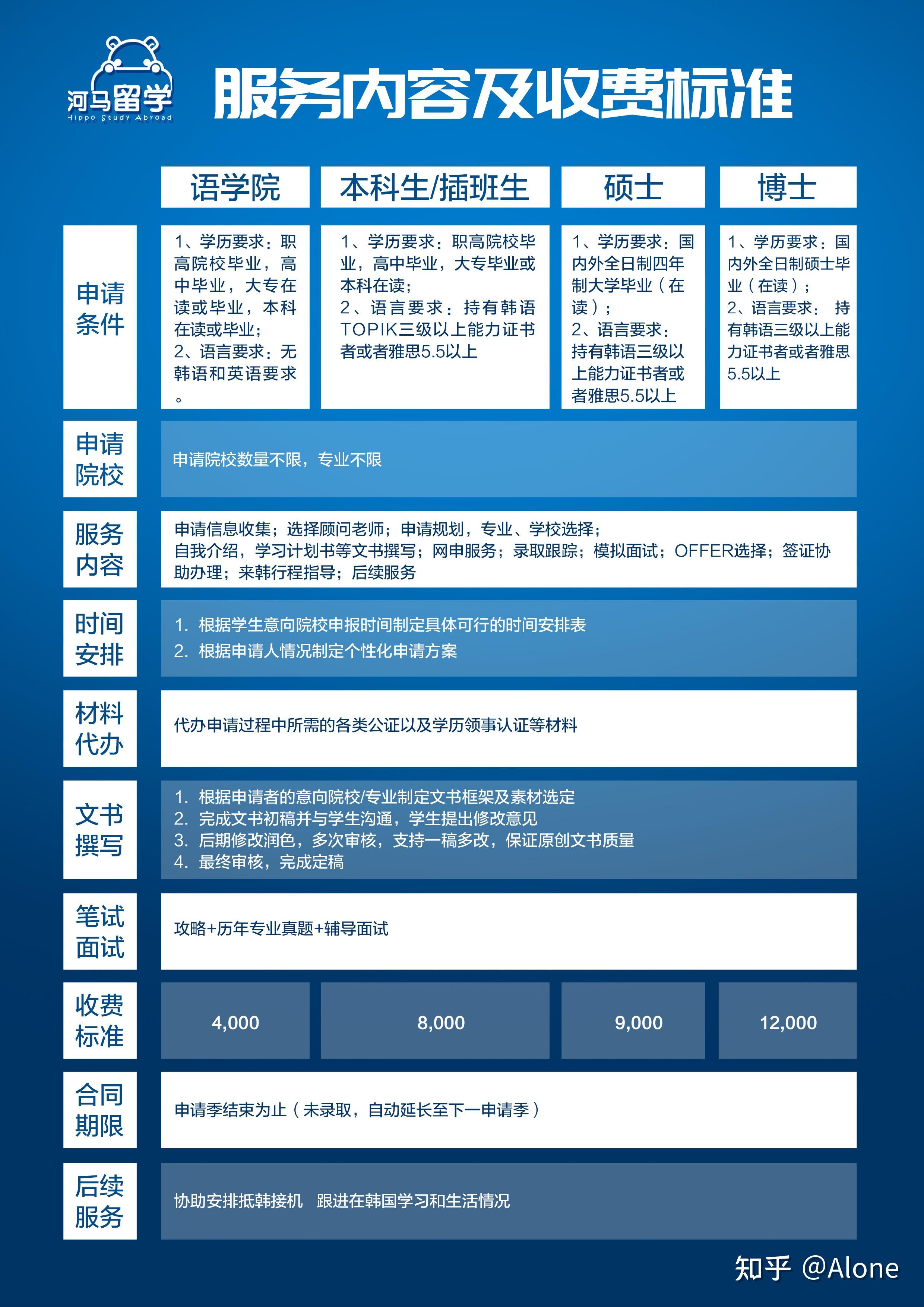 新西蘭高中留學多少錢_新西蘭留學高中學費_新西蘭高中留學費用