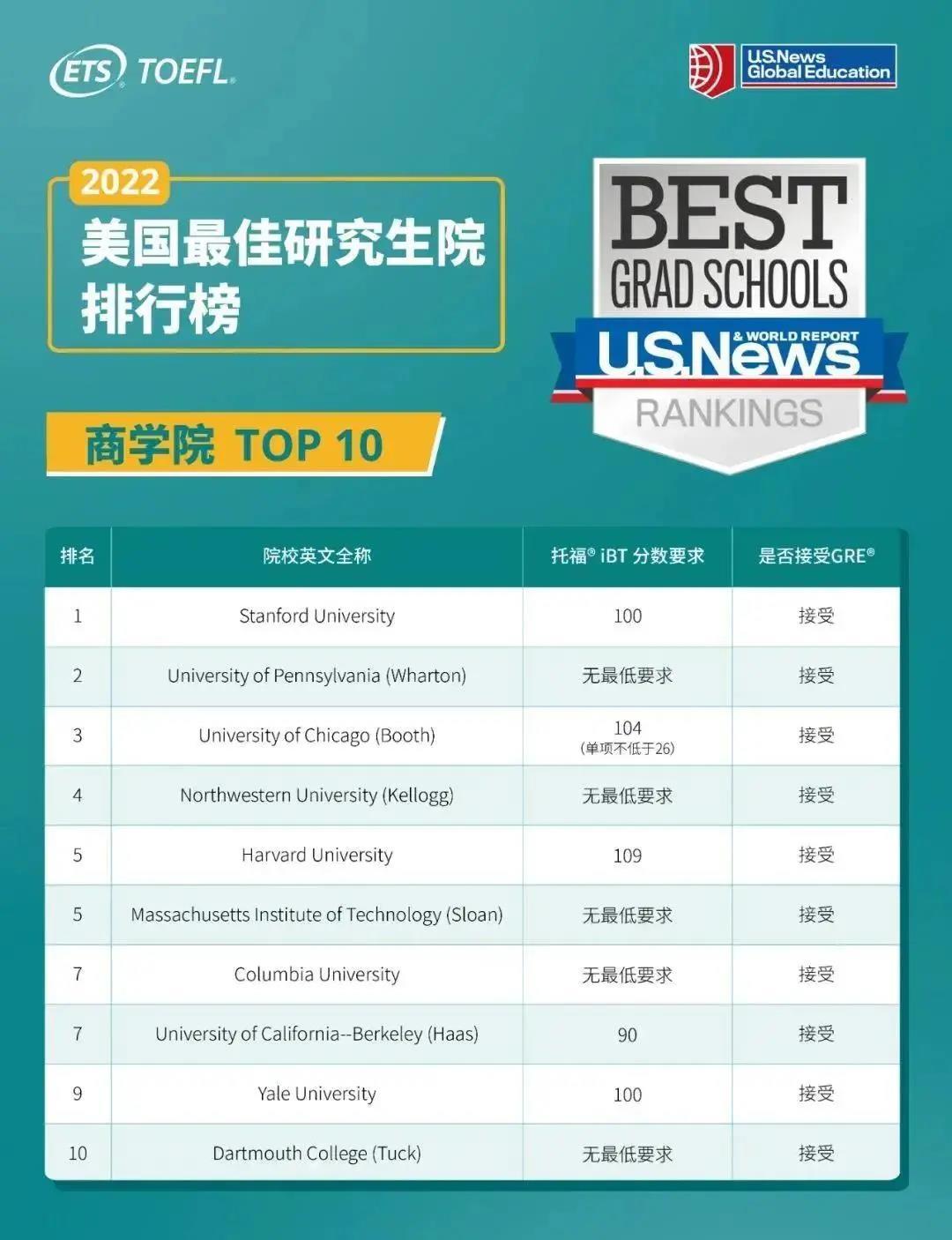 出國留學培訓機構平臺_出國留學培訓學校_出國留學培訓