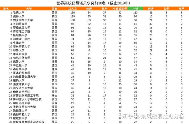 開普敦大學留學條件_開普敦大學留學費用_開普敦大學