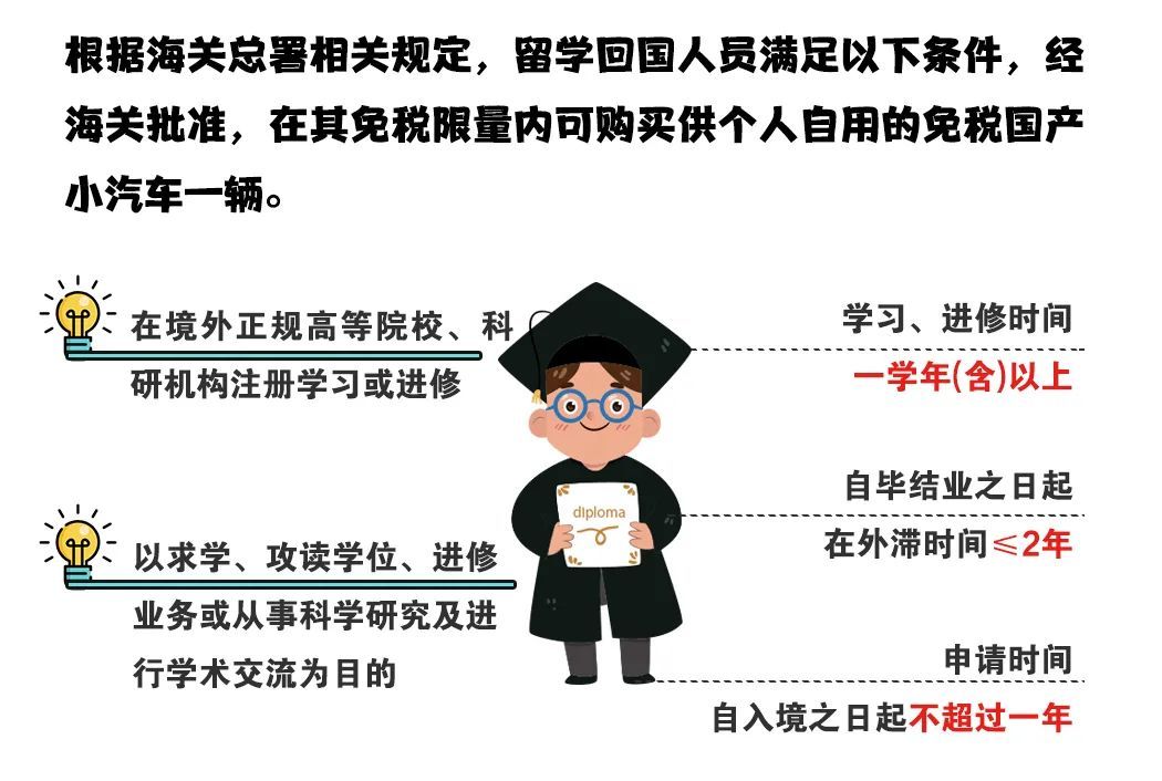 留學(xué)生購(gòu)車政策_(dá)留學(xué)生購(gòu)車政策_(dá)留學(xué)生購(gòu)車政策
