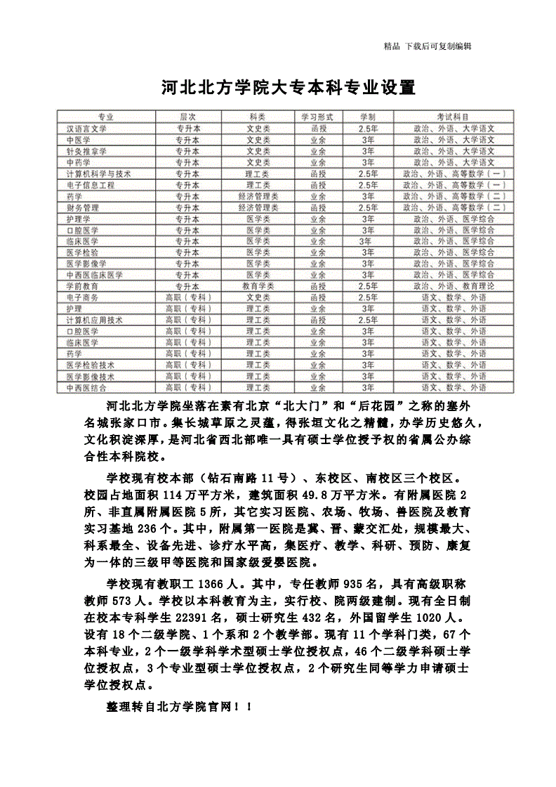 河北北方學院貼吧貼吧東校區_河北北方學院北校區貼吧_河北北方學院經開校區