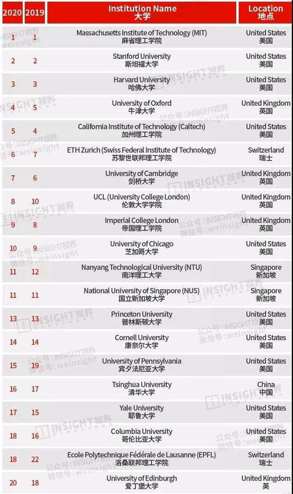 波蘭大學有哪些_波蘭大學排名_波蘭大學
