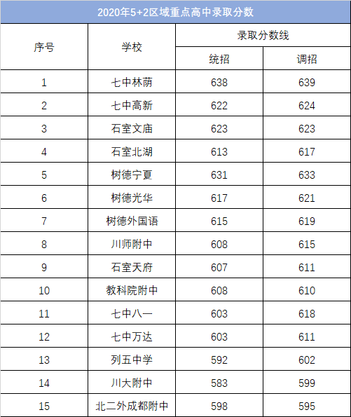 2121陜西高考分數_陜西21年高考分數線預測_2023年陜西高考分數線
