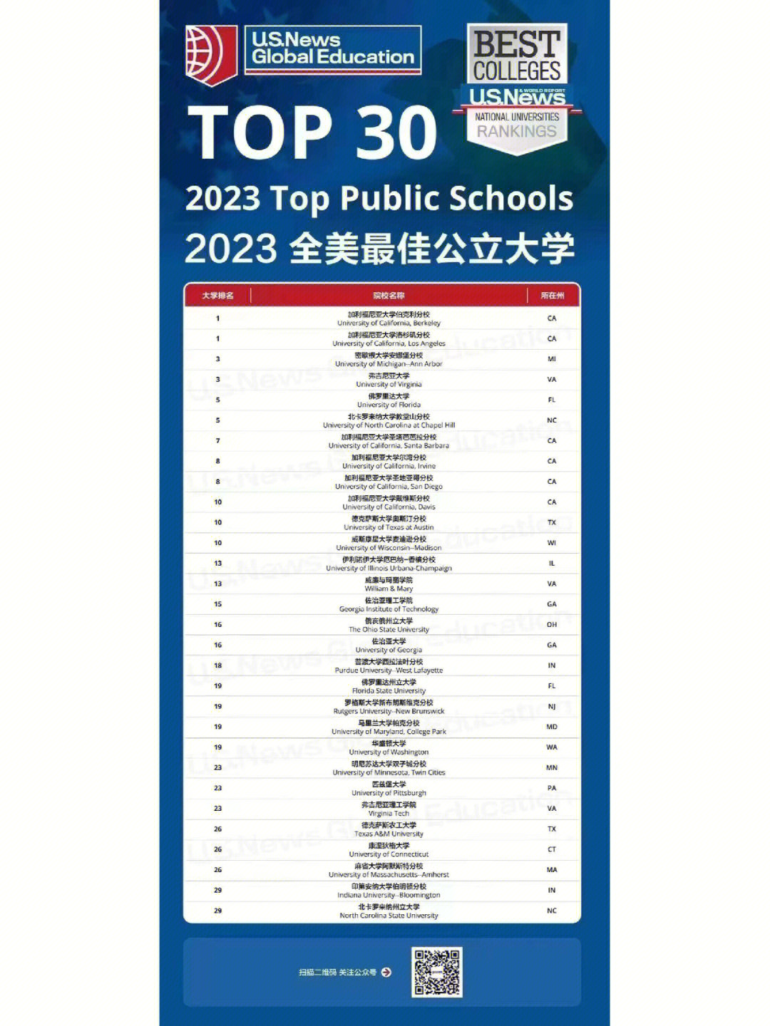 香港大學城市學院排名_排名香港大學城市有哪些_香港城市大學排名