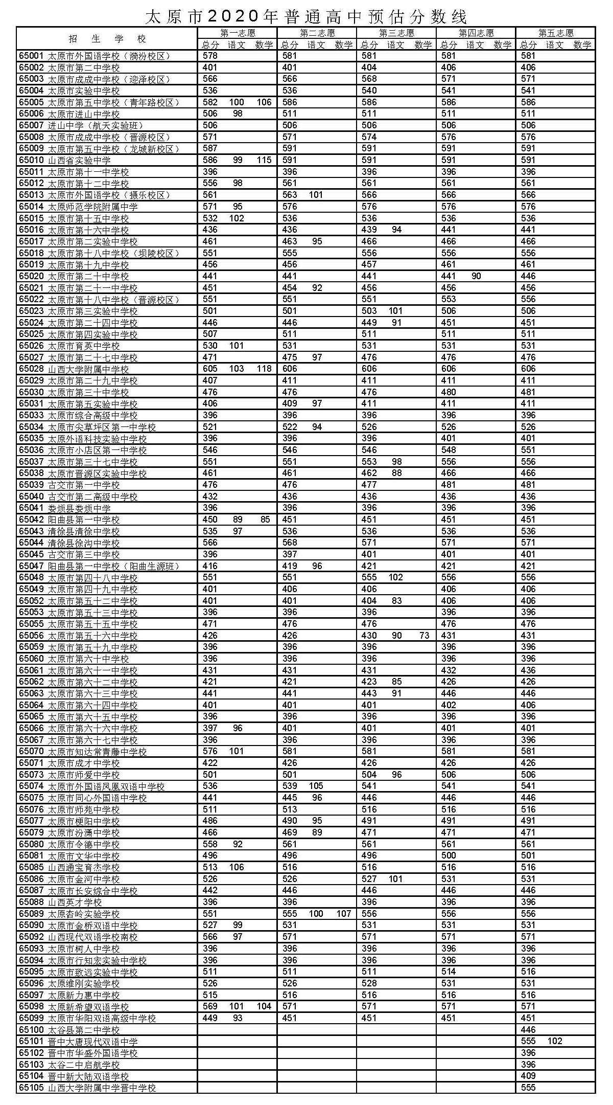 福建往年高考錄取分_分數歷年福建高考線是多少_福建歷年高考分數線