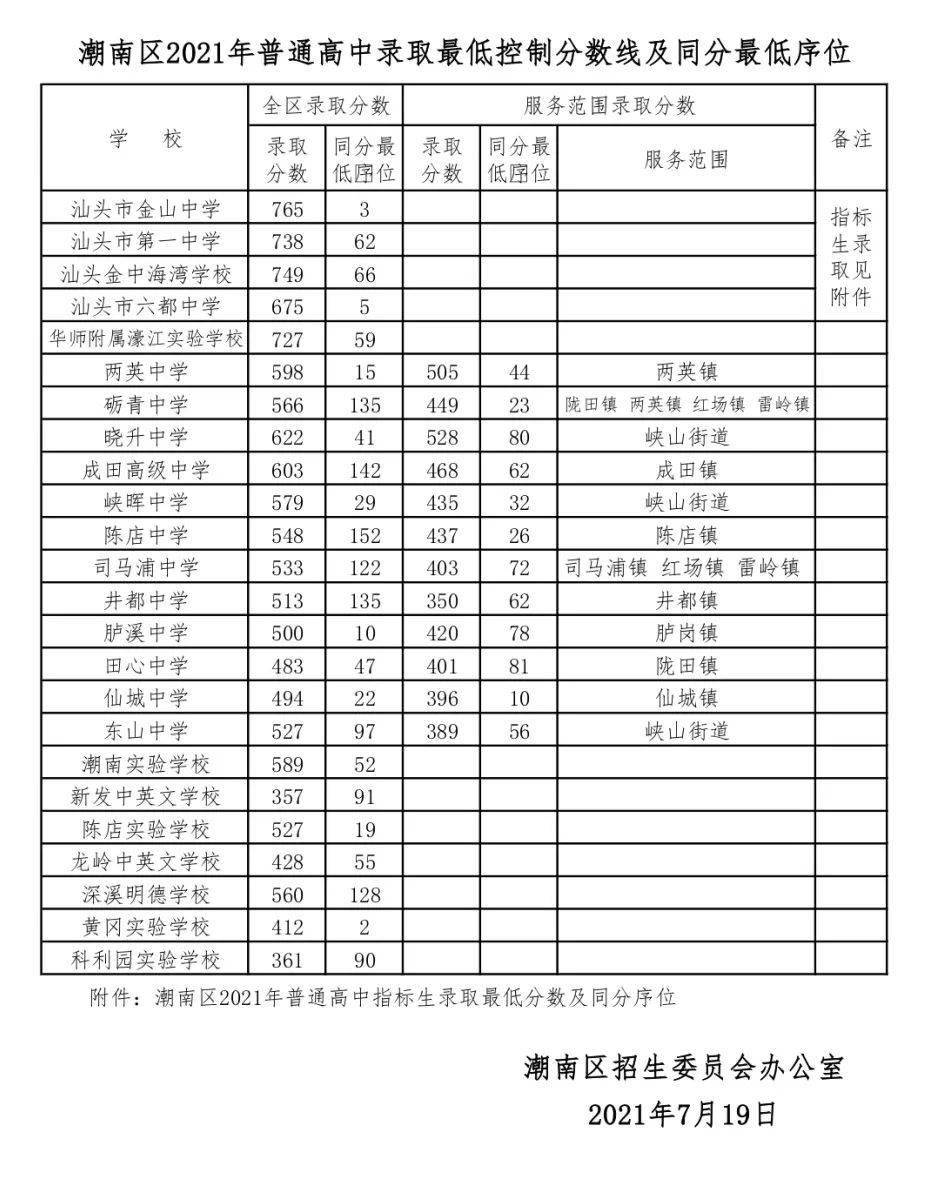分數歷年福建高考線是多少_福建歷年高考分數線_福建往年高考錄取分