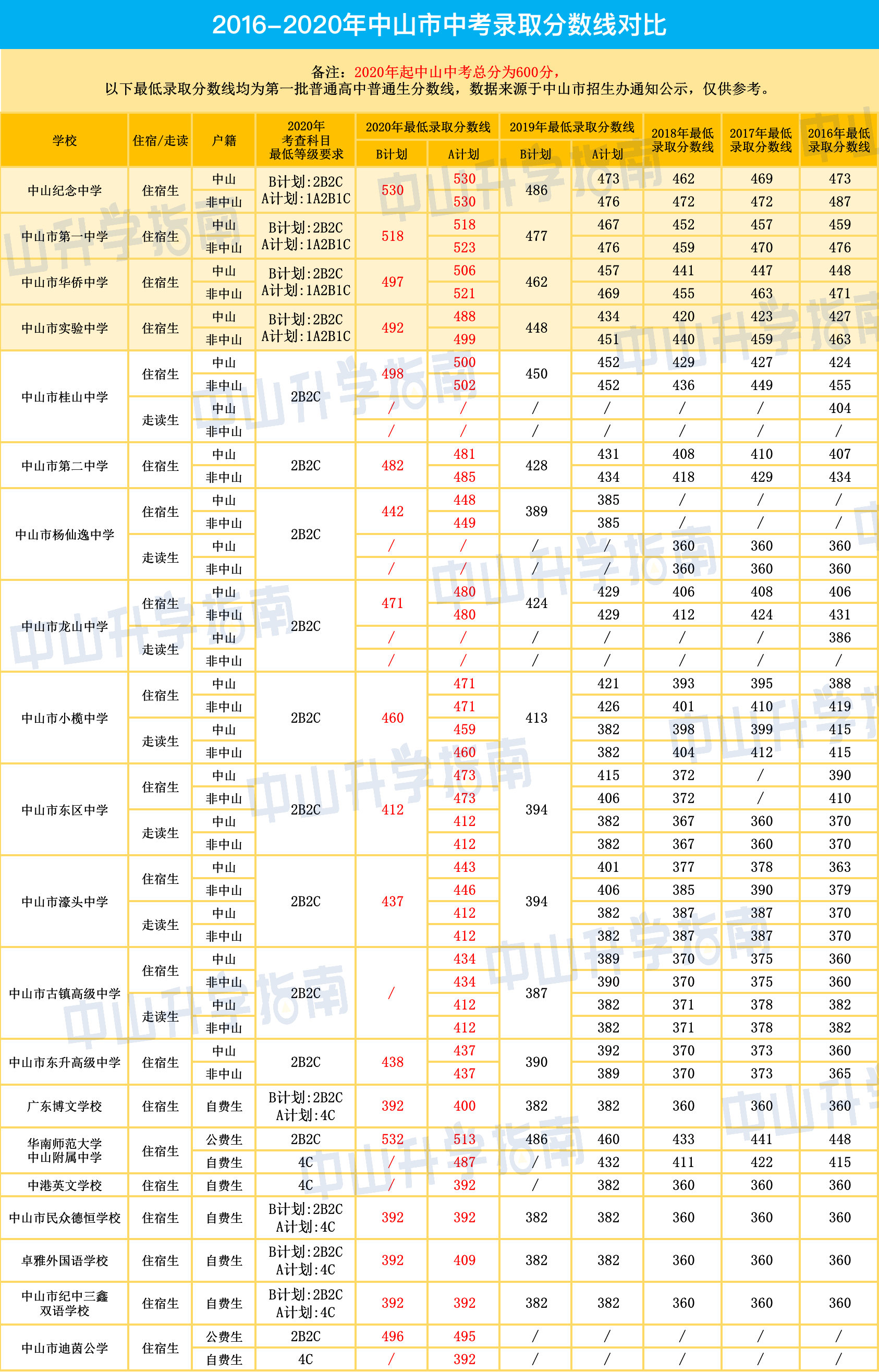 福建往年高考錄取分_福建歷年高考分數線_分數歷年福建高考線是多少