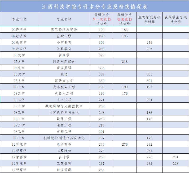 預(yù)估2024江西本科線_本科江西預(yù)估線2024是多少_2021江西本科線預(yù)估