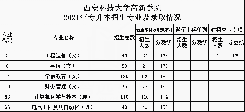 預(yù)估2024江西本科線_本科江西預(yù)估線2024是多少_2021江西本科線預(yù)估