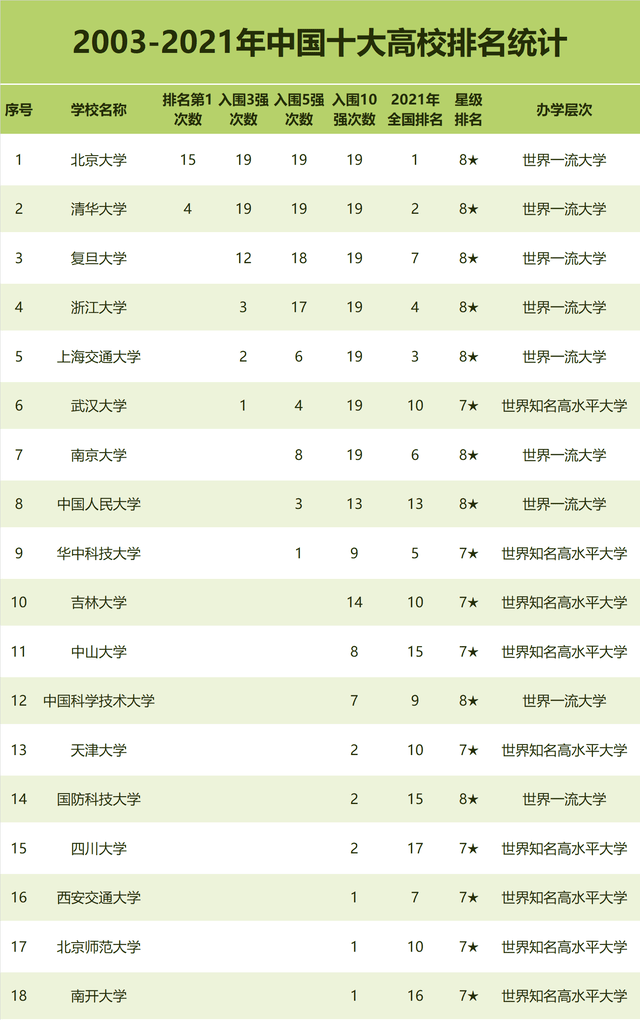 大學醫科排名_醫科大學排行榜_大學醫學科排名