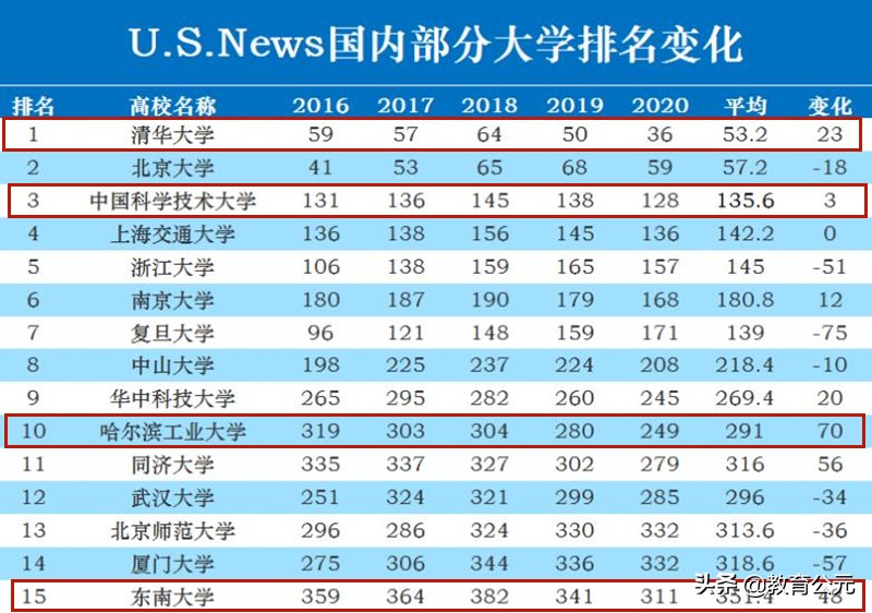 韓國東國大學世界排名亞洲排名_韓國東國大學全球排名_韓國東國大學排名