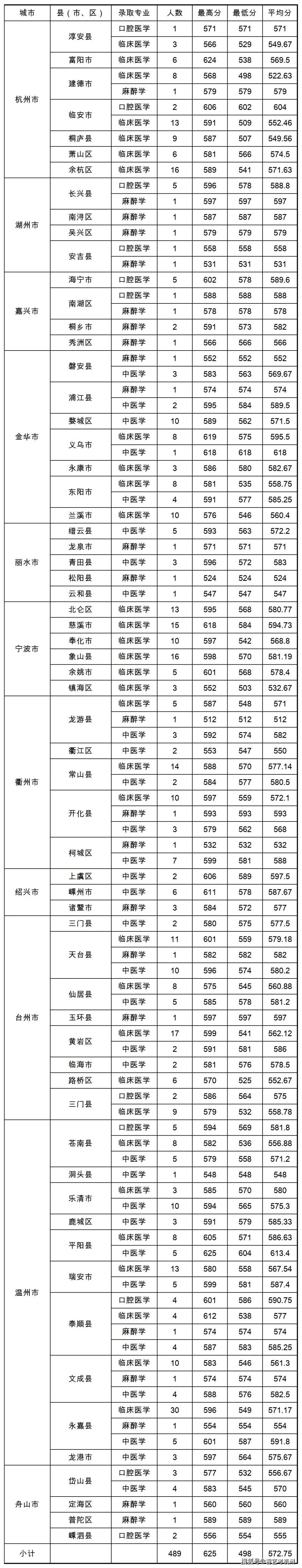 金華二中校園網(wǎng)_金華二中校園網(wǎng)老彩民_金華二中公眾號