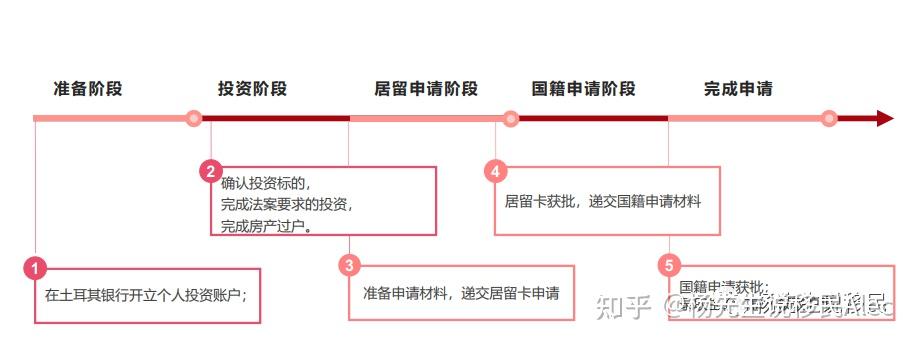 移民澳大利亞手續_移民澳大利亞流程_移民澳大利亞流程圖
