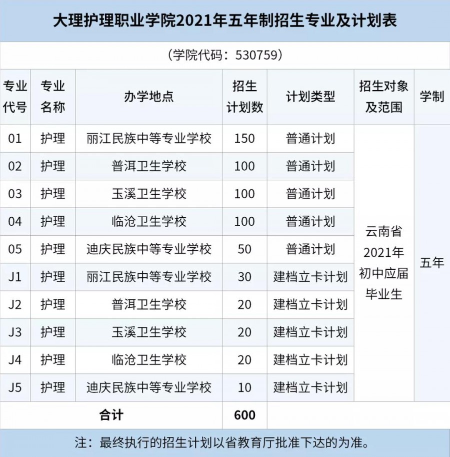 江蘇職業(yè)護(hù)理學(xué)院怎么樣_江蘇護(hù)理職業(yè)學(xué)院院系_江蘇護(hù)理職業(yè)學(xué)院