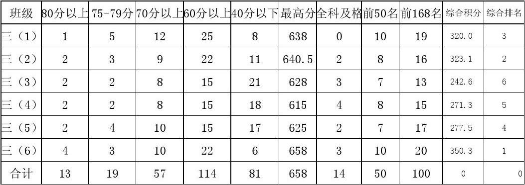 alevel三大考試局_ALEVEL考試_考試ALEVE的考試號(hào)是什么
