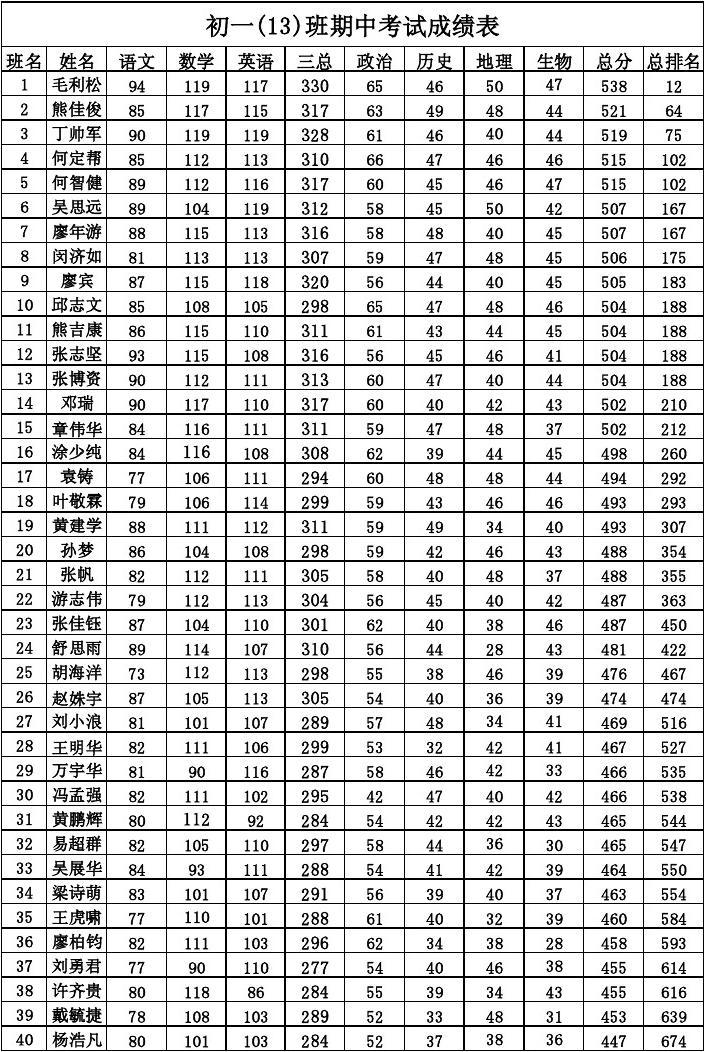考試ALEVE的考試號(hào)是什么_ALEVEL考試_alevel三大考試局