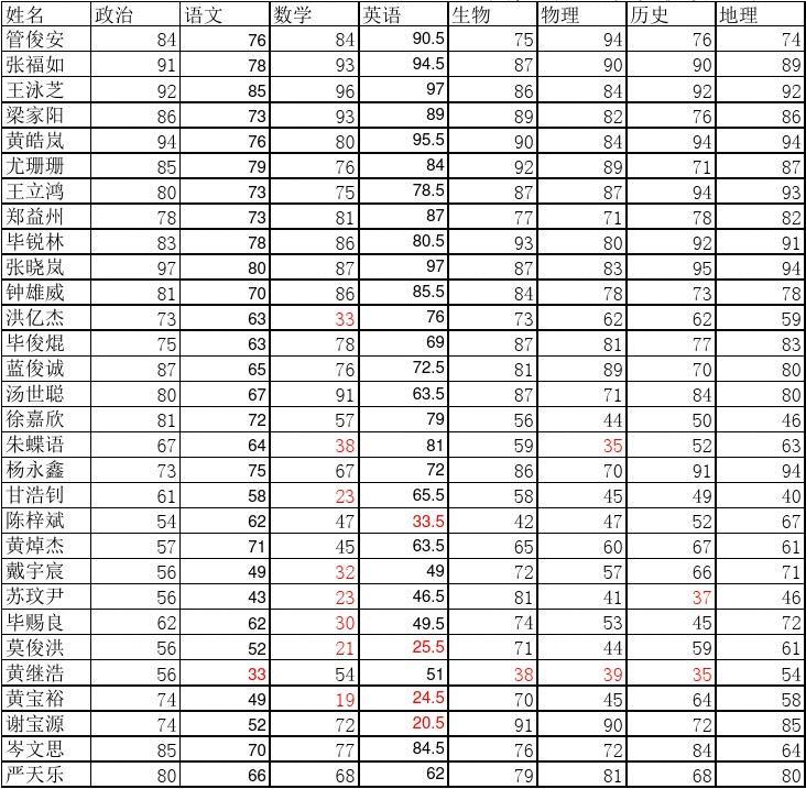 考試ALEVE的考試號(hào)是什么_alevel三大考試局_ALEVEL考試
