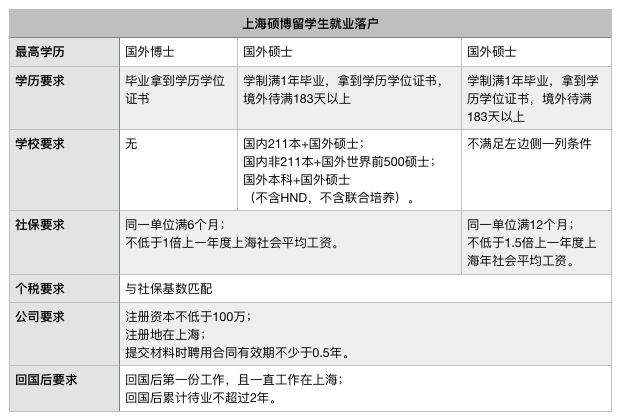 投資西澳洲移民132_移民澳洲投資188b_西澳洲移民投資188