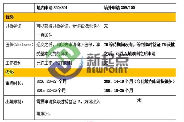 投資西澳洲移民132_移民澳洲投資188b_西澳洲移民投資188