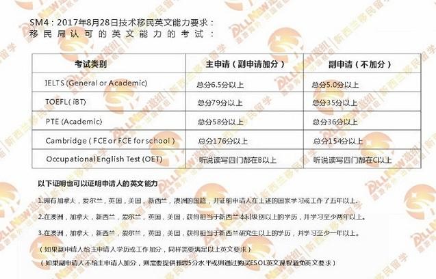 西澳洲移民投資188_移民澳洲投資188b_投資西澳洲移民132