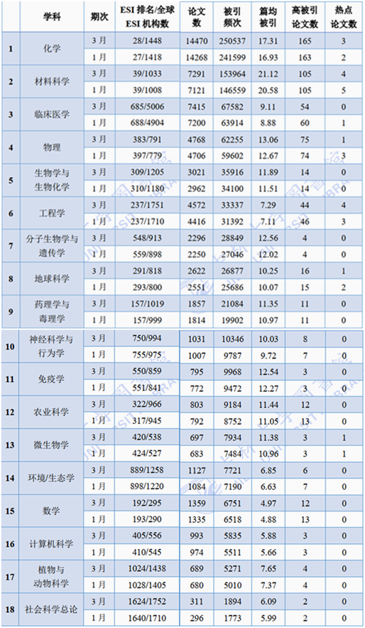 馬來(lái)西亞材料科學(xué)排名_馬來(lái)西亞理科與工藝大學(xué)排名_馬來(lái)西亞工科強(qiáng)的學(xué)校