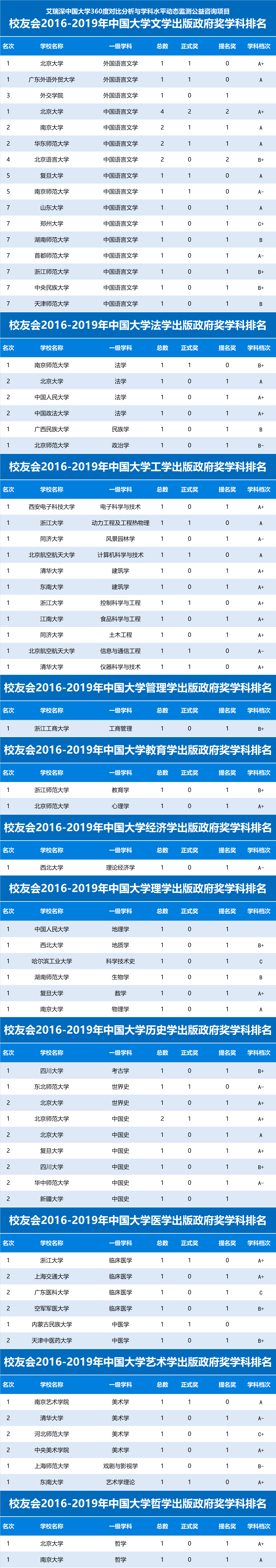 馬來(lái)西亞工科強(qiáng)的學(xué)校_馬來(lái)西亞材料科學(xué)排名_馬來(lái)西亞理科與工藝大學(xué)排名