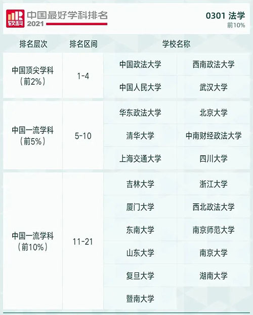 馬來(lái)西亞工科強(qiáng)的學(xué)校_馬來(lái)西亞材料科學(xué)排名_馬來(lái)西亞理科與工藝大學(xué)排名