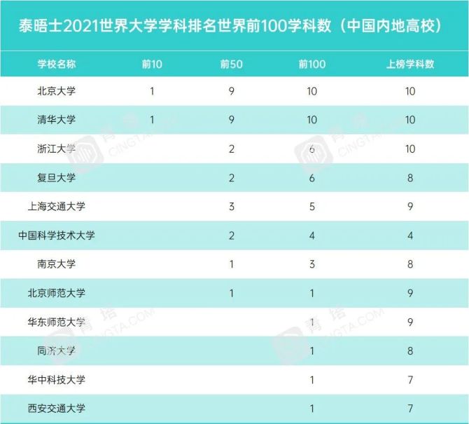 馬來(lái)西亞理科與工藝大學(xué)排名_馬來(lái)西亞材料科學(xué)排名_馬來(lái)西亞工科強(qiáng)的學(xué)校