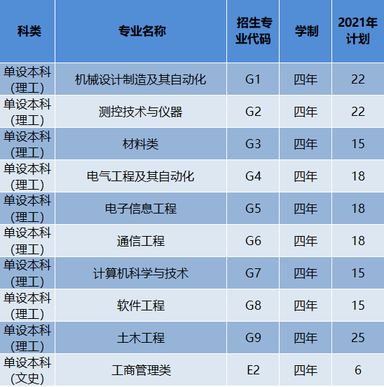 寧波學院電話_寧波教育學院招生辦_寧波教育學院招生網